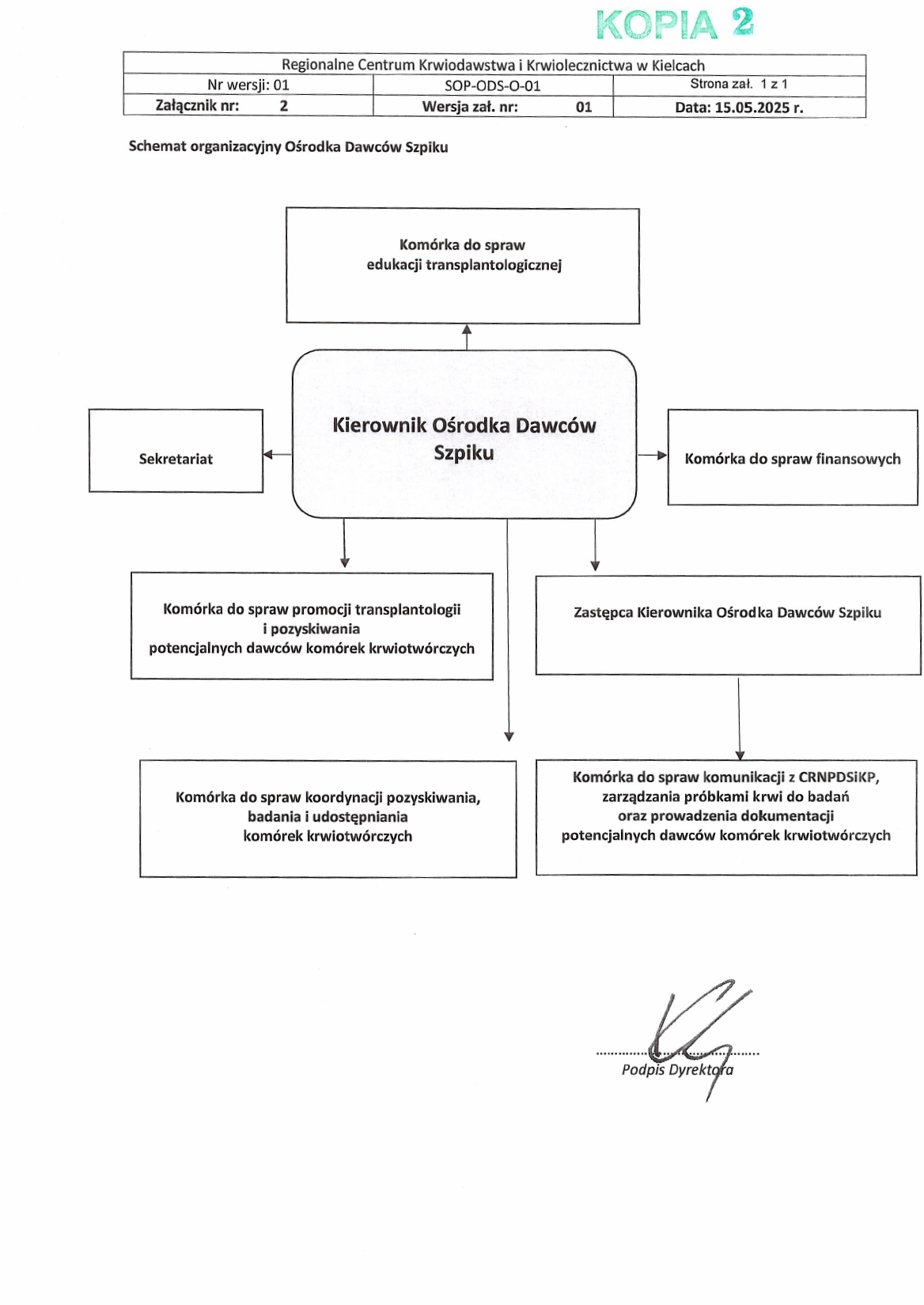 ODS schemat 2025